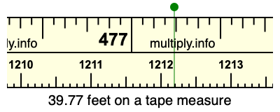 39.77 feet on a tape measure