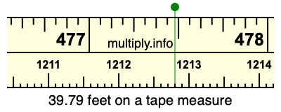 39.79 feet on a tape measure