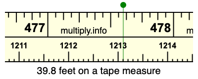 39.8 feet on a tape measure