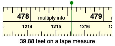 39.88 feet on a tape measure