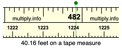 40.16 feet on a tape measure