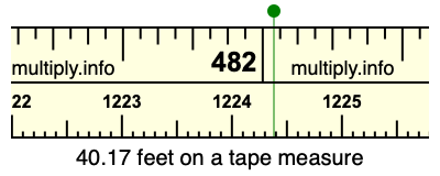 40.17 feet on a tape measure