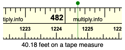 40.18 feet on a tape measure
