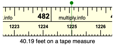 40.19 feet on a tape measure
