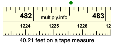 40.21 feet on a tape measure