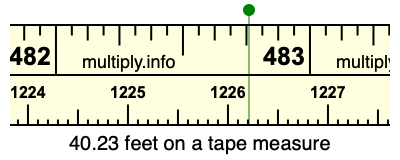 40.23 feet on a tape measure