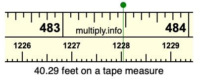 40.29 feet on a tape measure