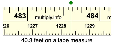 40.3 feet on a tape measure