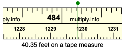 40.35 feet on a tape measure