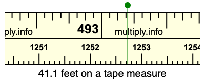 41.1 feet on a tape measure