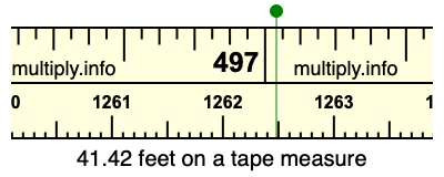 41.42 feet on a tape measure