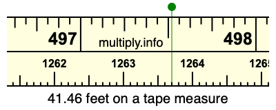 41.46 feet on a tape measure