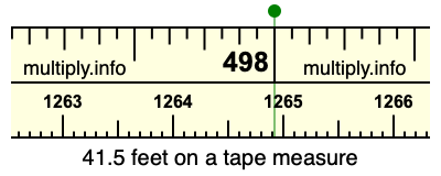 41.5 feet on a tape measure