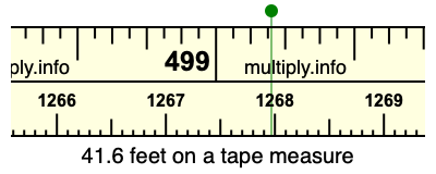41.6 feet on a tape measure
