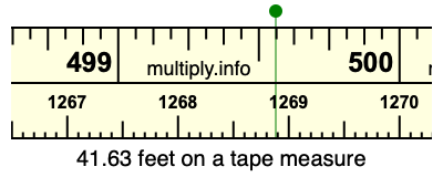 41.63 feet on a tape measure