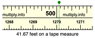 41.67 feet on a tape measure