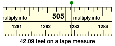 42.09 feet on a tape measure