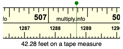 42.28 feet on a tape measure