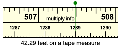 42.29 feet on a tape measure