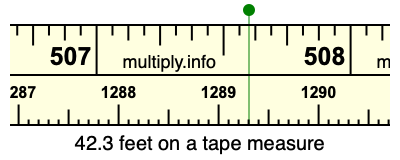 42.3 feet on a tape measure