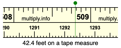 42.4 feet on a tape measure