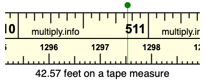 42.57 feet on a tape measure