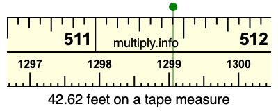 42.62 feet on a tape measure