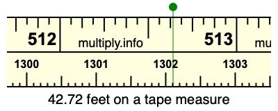 42.72 feet on a tape measure