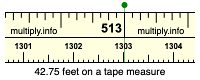 42.75 feet on a tape measure