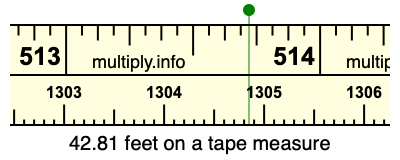 42.81 feet on a tape measure