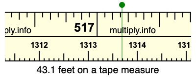 43.1 feet on a tape measure