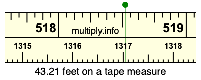 43.21 feet on a tape measure