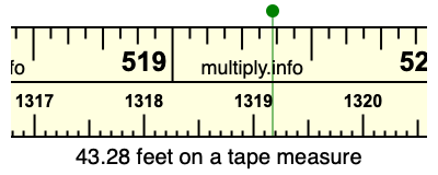 43.28 feet on a tape measure