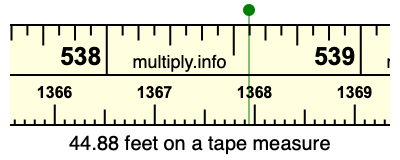 44.88 feet on a tape measure