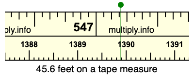 45.6 feet on a tape measure