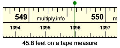 45.8 feet on a tape measure