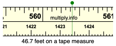 46.7 feet on a tape measure