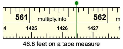 46.8 feet on a tape measure