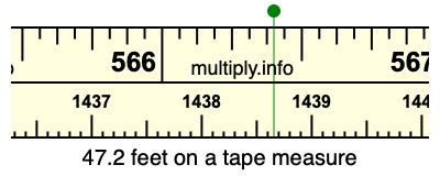 47.2 feet on a tape measure