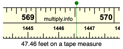 47.46 feet on a tape measure