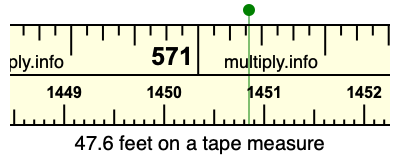 47.6 feet on a tape measure