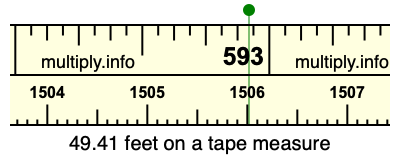 49.41 feet on a tape measure