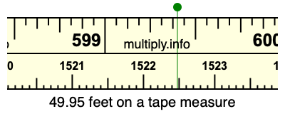 49.95 feet on a tape measure