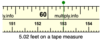 5.02 feet on a tape measure
