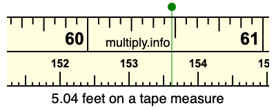5.04 feet on a tape measure