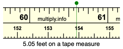 5.05 feet on a tape measure