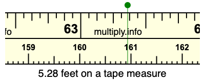 5.28 feet on a tape measure