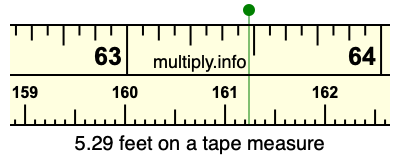 5.29 feet on a tape measure