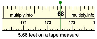 5.66 feet on a tape measure