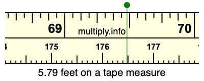 5.79 feet on a tape measure